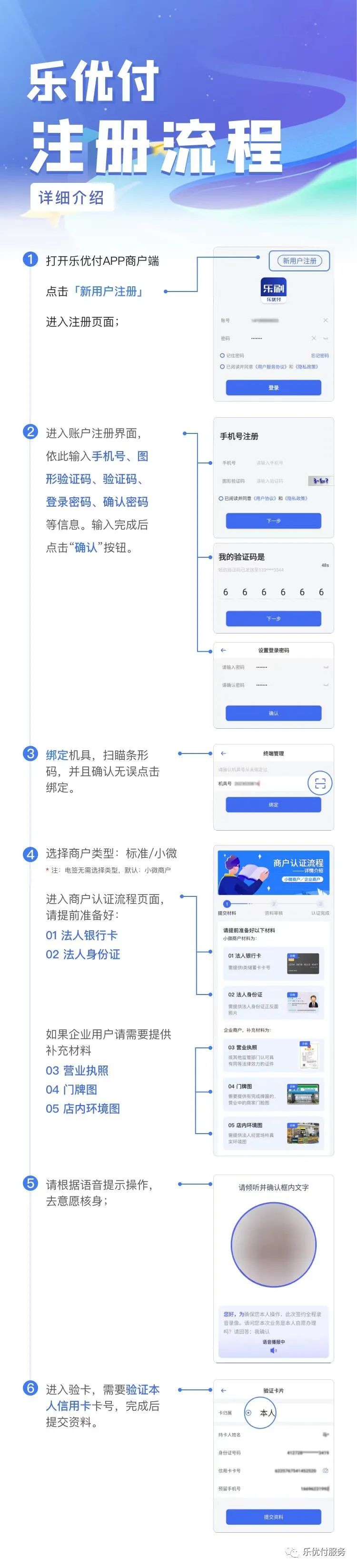 乐优付下载流程